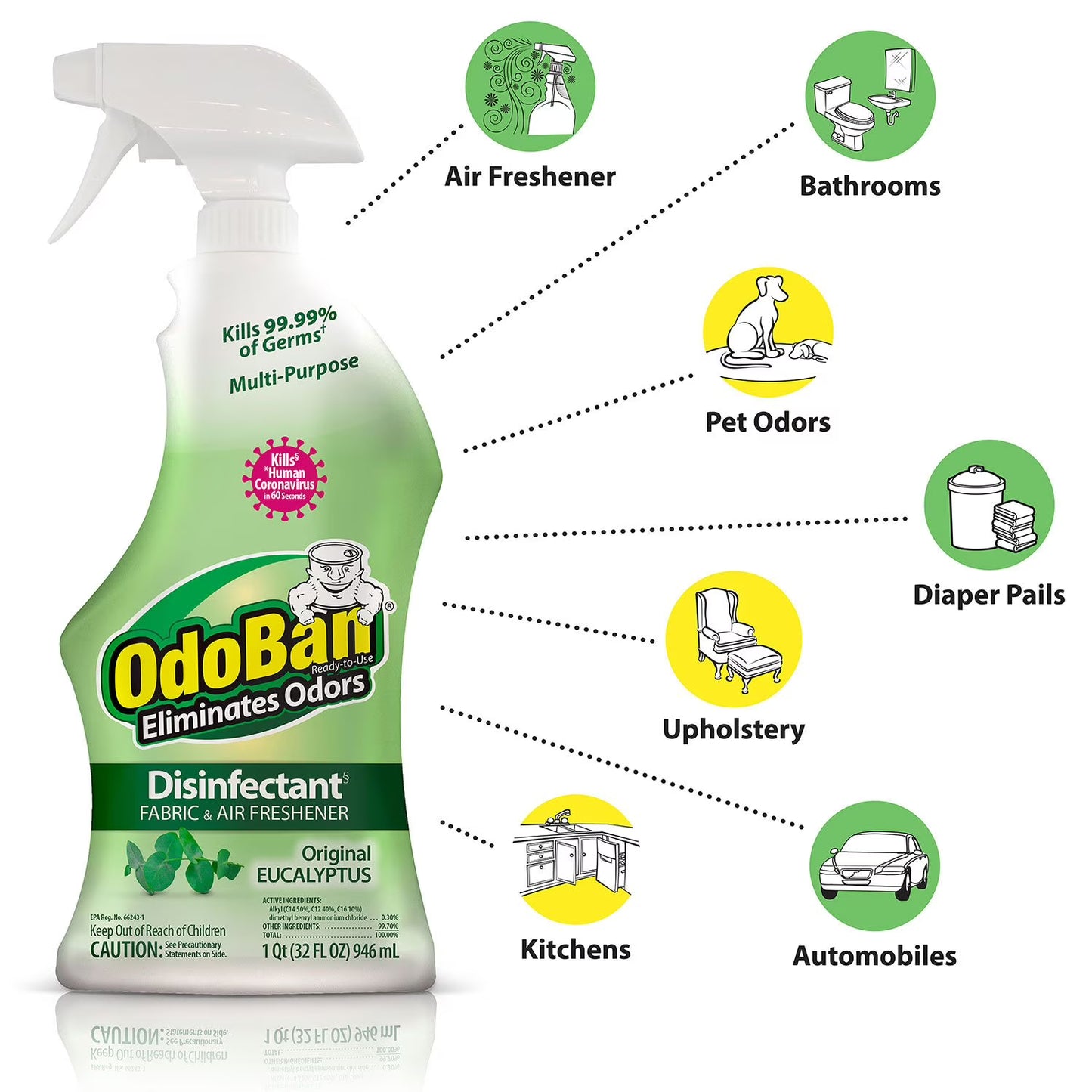 OdoBan Disinfectant & Odor Eliminator, Eucalyptus 1 gal. concentrate + 32 oz. Ready-to-Use Spray