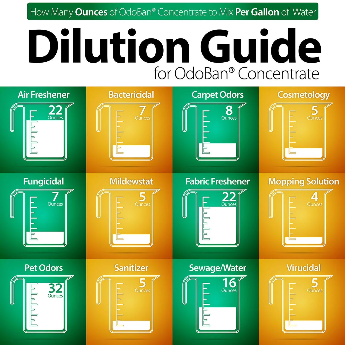 OdoBan Disinfectant & Odor Eliminator, Eucalyptus 1 gal. concentrate + 32 oz. Ready-to-Use Spray